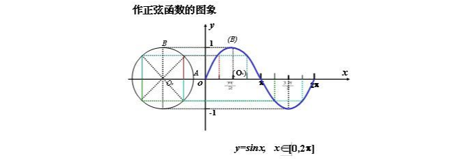 判断函数有界性的技巧