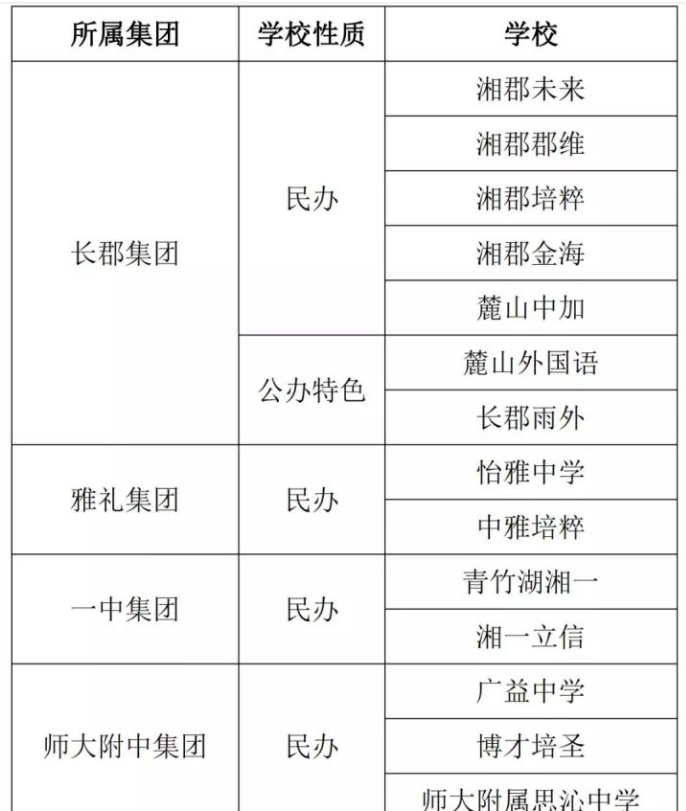 长沙四大名校旗下初中