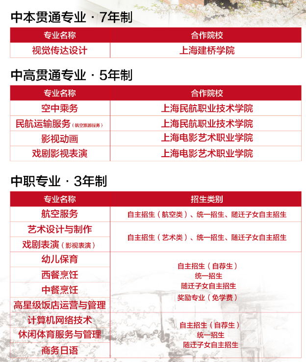上海中华职业学校有什么专业