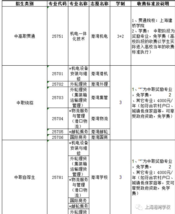 上海港湾学校学费多少钱一年