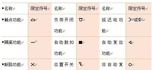 常见的几种限定符号