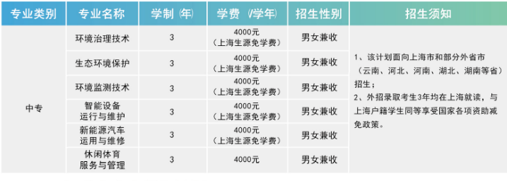 2022上海市环境学校有哪些专业