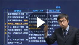 建设工程合同管理