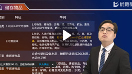 王帅消防案例分析